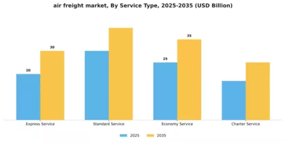 Air Freight Market Segment Image 2