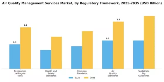 Air Quality Management Services Market Segment Image 2