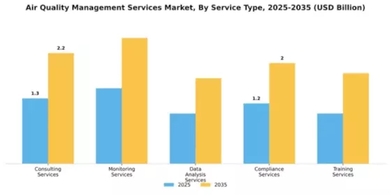 Air Quality Management Services Market Segment Image 3