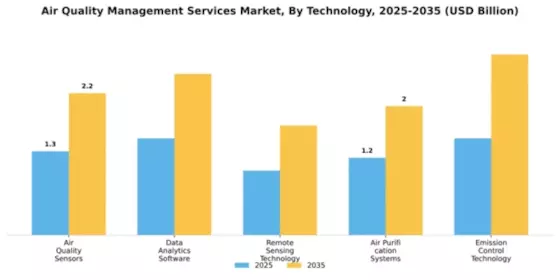 Air Quality Management Services Market Segment Image 4