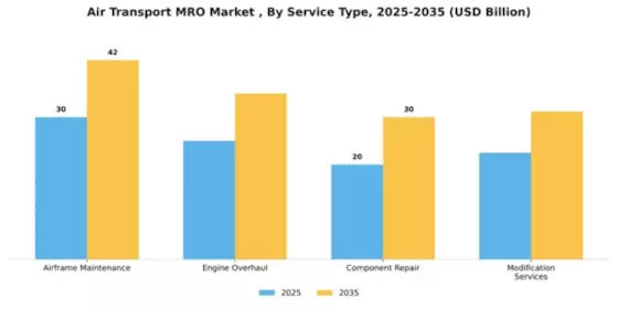 Air Transport MRO Market Segment Image 4