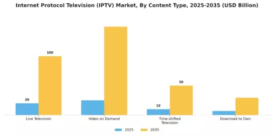 IPTV Market Segment Image 1