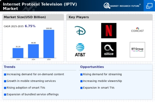 IPTV Market Infographic