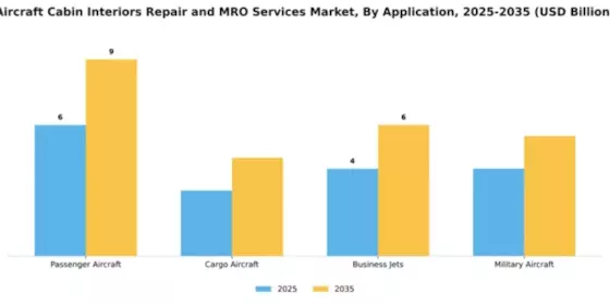 Aircraft Cabin Interiors Repair and MRO Services Market Segment Image 0