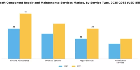 Aircraft Component Repair and Maintenance Services Market Segment Image 3