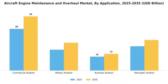 Aircraft Engine Maintenance and Overhaul Market Segment Image 0