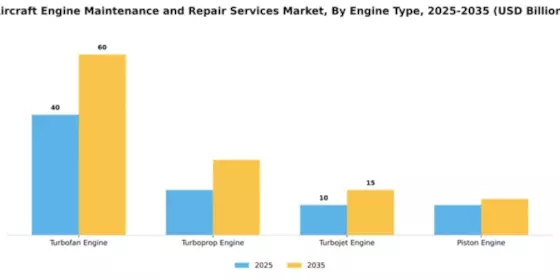 Aircraft Engine Maintenance and Repair Services Market Segment Image 2