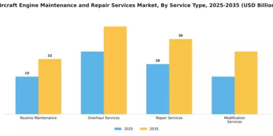Aircraft Engine Maintenance and Repair Services Market Segment Image 3