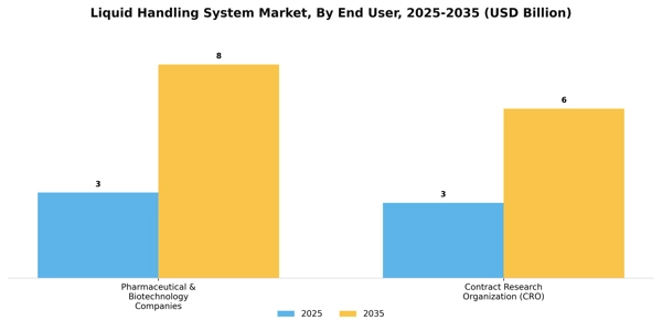 Liquid Handling System Market Segment Image 1