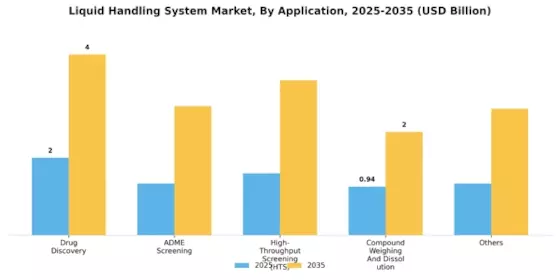 Liquid Handling System Market Segment Image 1