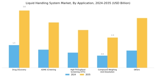 Liquid Handling System Market Segment Image 1