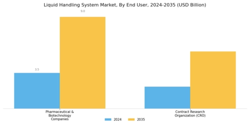 Liquid Handling System Market Segment Image 2