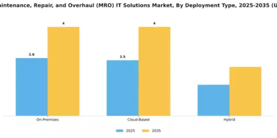 aircraft-maintenance-repair-and-overhaul-mro-it-solutions-market Segment Image 1