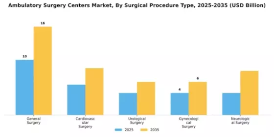 Ambulatory Surgery Centers Market Segment Image 3