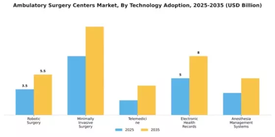 Ambulatory Surgery Centers Market Segment Image 4