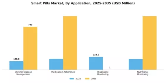 Smart Pills Market Segment Image 0