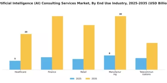Artificial Intelligence (AI) Consulting Services Market Segment Image 2