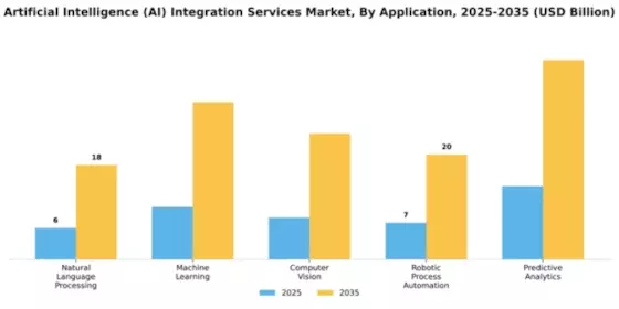 Artificial Intelligence (AI) Integration Services Market Segment Image 0
