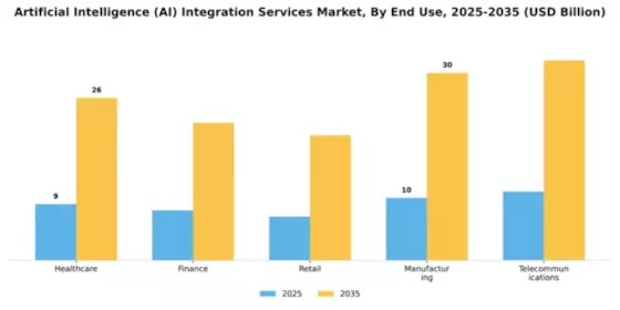 Artificial Intelligence (AI) Integration Services Market Segment Image 2