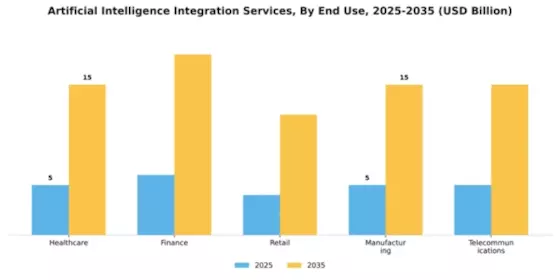 Artificial Intelligence Integration Services Market Segment Image 2