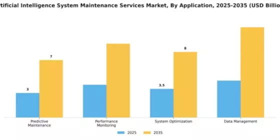 Artificial Intelligence System Maintenance Services Market Segment Image 0
