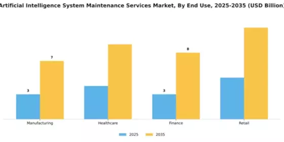 Artificial Intelligence System Maintenance Services Market Segment Image 2