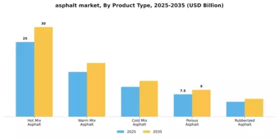 asphalt-market Segment Image 3