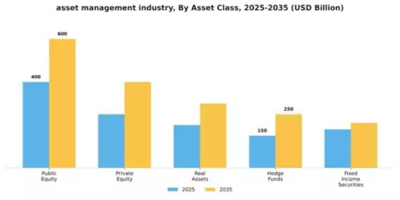 Asset Management Industry Market Segment Image 0