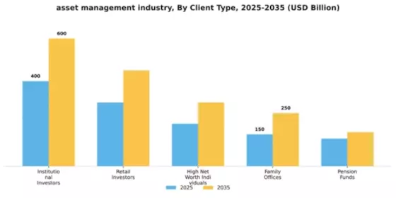 Asset Management Industry Market Segment Image 1