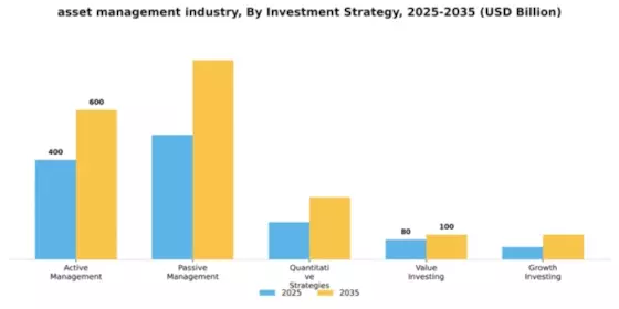 Asset Management Industry Market Segment Image 2
