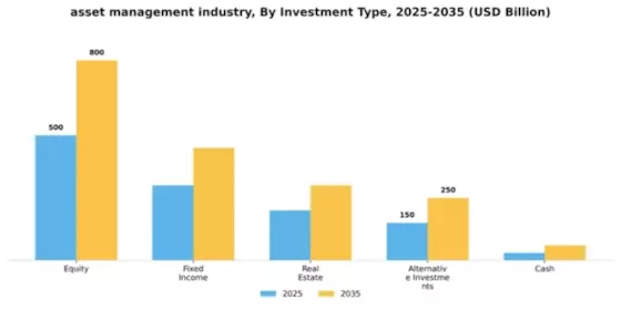 Asset Management Industry Market Segment Image 3