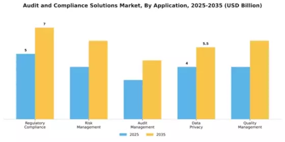 Audit and Compliance Solutions Market Segment Image 0