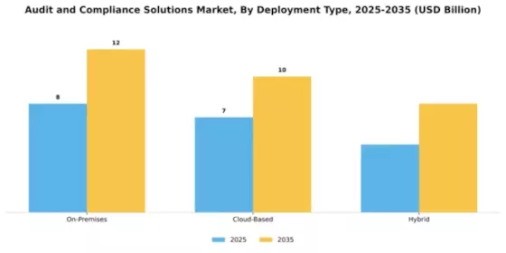 Audit and Compliance Solutions Market Segment Image 1