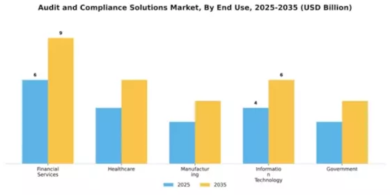 Audit and Compliance Solutions Market Segment Image 2