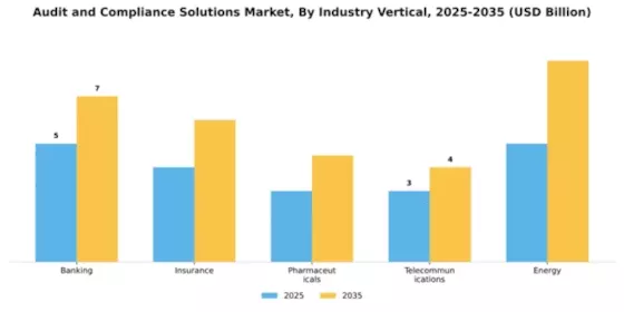 Audit and Compliance Solutions Market Segment Image 3