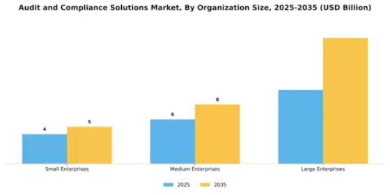 Audit and Compliance Solutions Market Segment Image 4