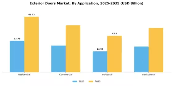 Exterior Doors Market Segment Image 0