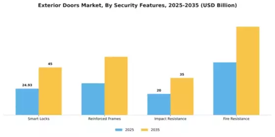 Exterior Doors Market Segment Image 4