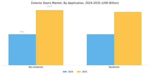 Exterior Doors Market Segment Image 3