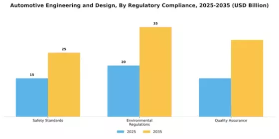 Automotive Engineering and Design Market Segment Image 3
