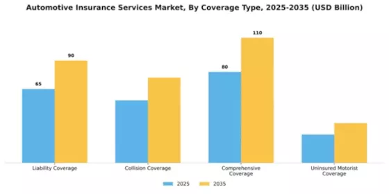 Automotive Insurance Services Market Segment Image 1