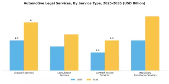 Automotive Legal Services Market Segment Image 3