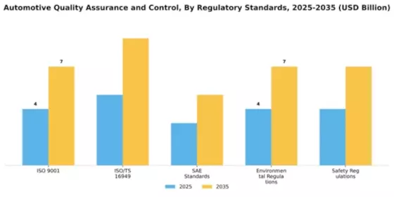 Automotive Quality Assurance and Control Market Segment Image 3