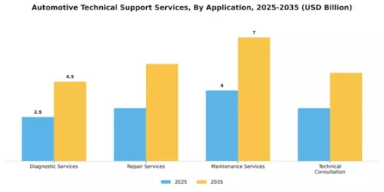 Automotive Technical Support Services Market Segment Image 0
