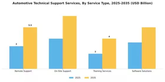 Automotive Technical Support Services Market Segment Image 3