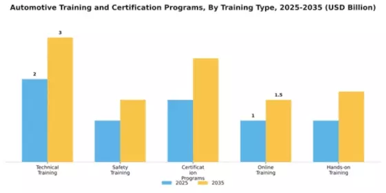 Automotive Training and Certification Programs Market Segment Image 4