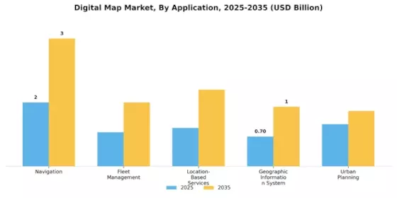 Digital Map Market Segment Image 0