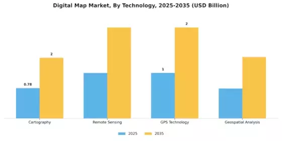 Digital Map Market Segment Image 3