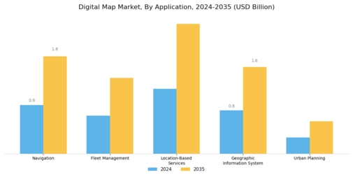 Digital Map Market Segment Image 0