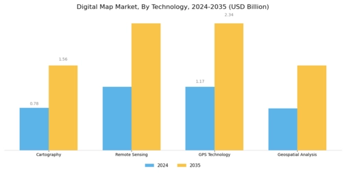 Digital Map Market Segment Image 1